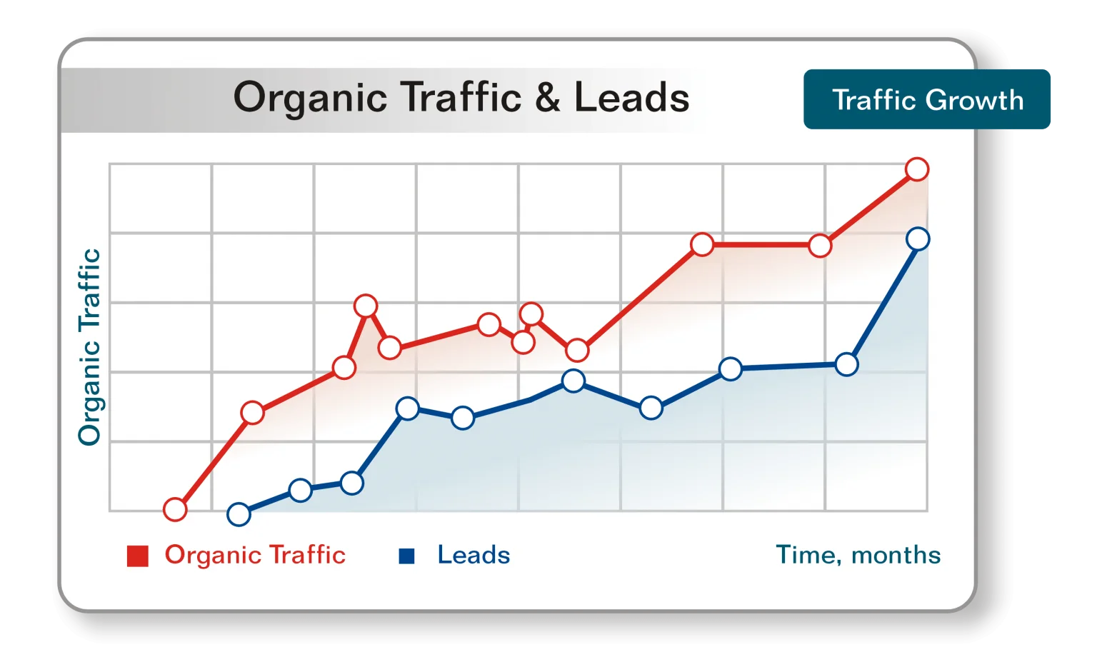 Search Engine Optimization [SEO] Company Bangkok | Best & Affordable - Branding and Advertising Agency in Bangkok | Digital & Outdoor Services