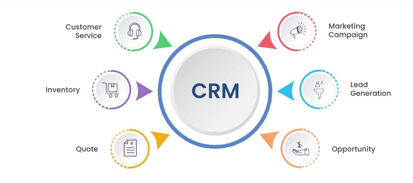 CRM Software Development | CRM Software Designing Company in Bangkok