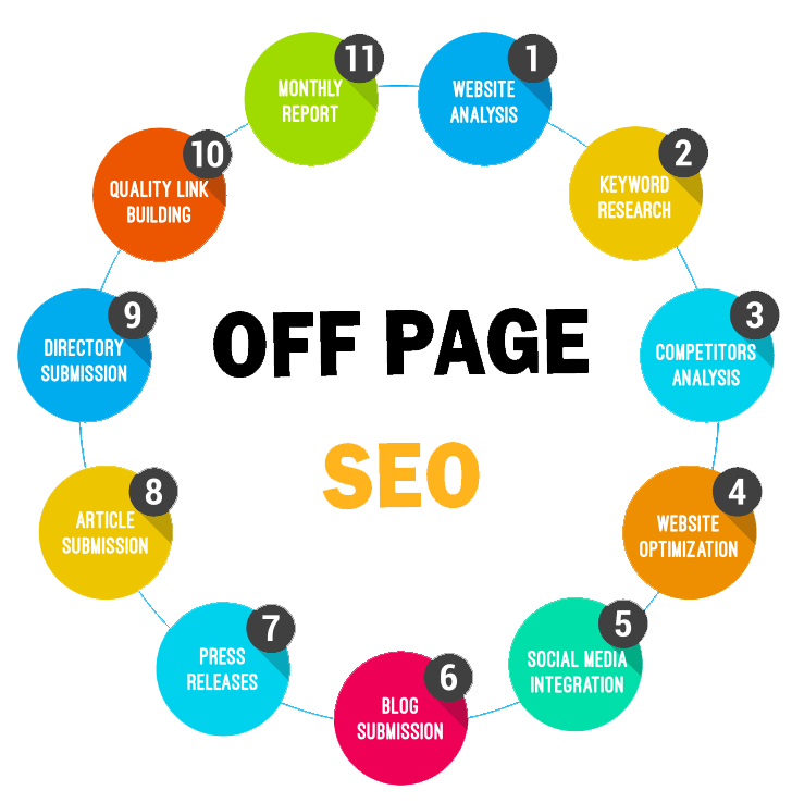Off-Page SEO Techniques: Ultimate Guide For Beginners in Bangkok | Backlink Services Local SEO Optimization
