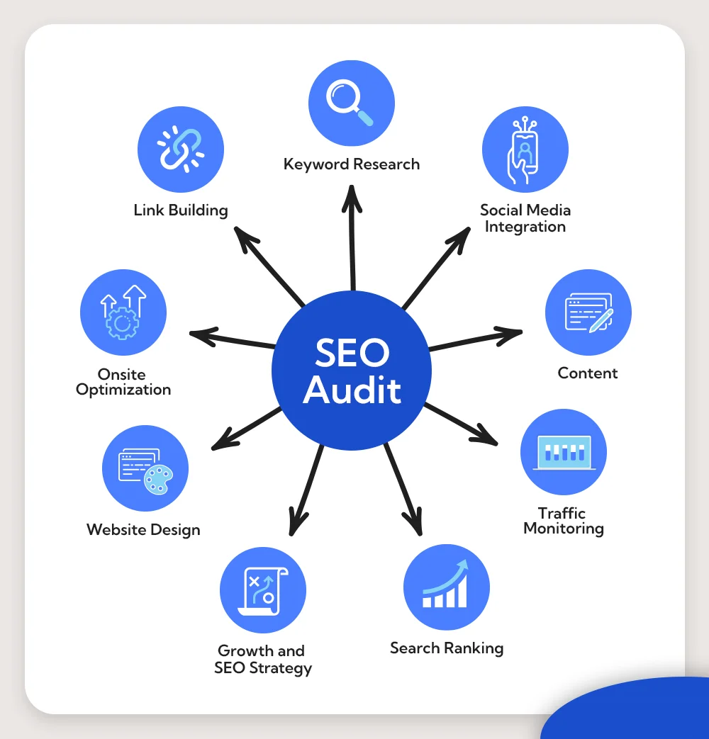 SEO audit services in Bangkok 2026 | website ranking analysis Google SEO report