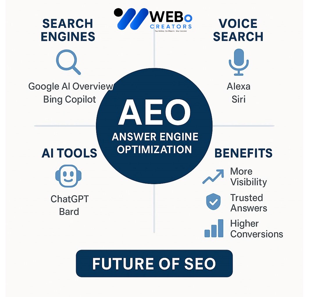 AEO – Answer Engine Optimization: AI-Driven Search Optimization Service in Bangkok