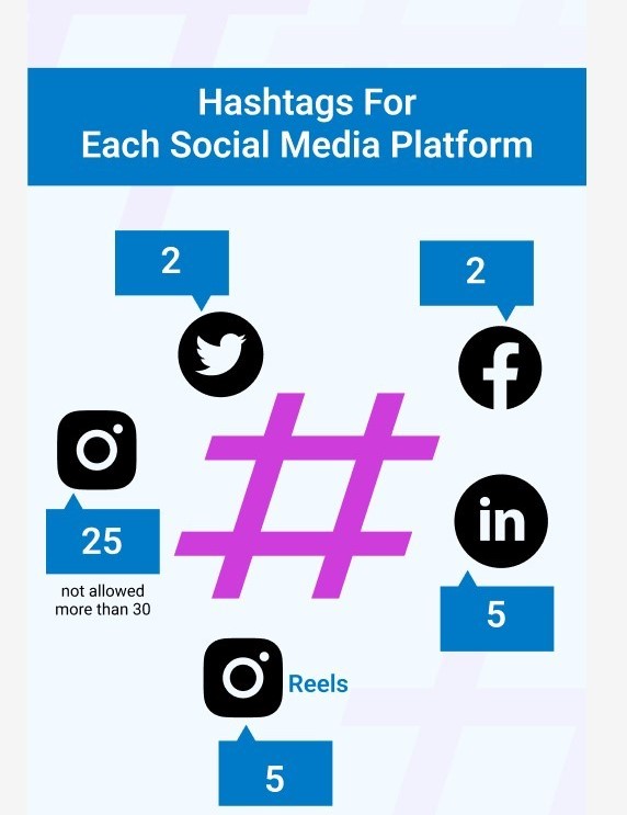 Professional Content & Hashtag Optimization Services in Bangkok
