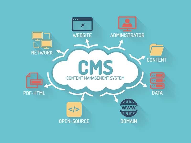 Custom CMS Development Services in Bangkok - Scalable Content Management Solutions