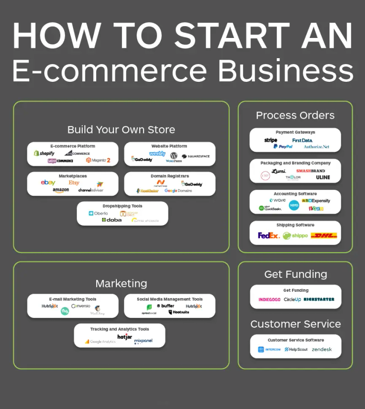 Dropshipping ecommerce store Bangkok 2026 online business setup and Presence
