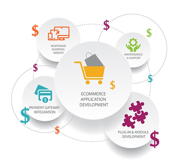 The Rising Trend of Subscription Business Model in eCommerce in Bangkok for Online Stores