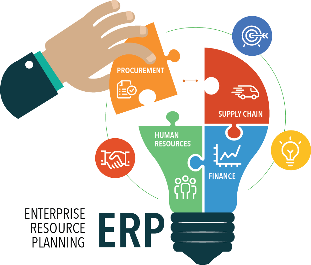 ERP System Development Guide & Management for Businesses in 2026 in Bangkok