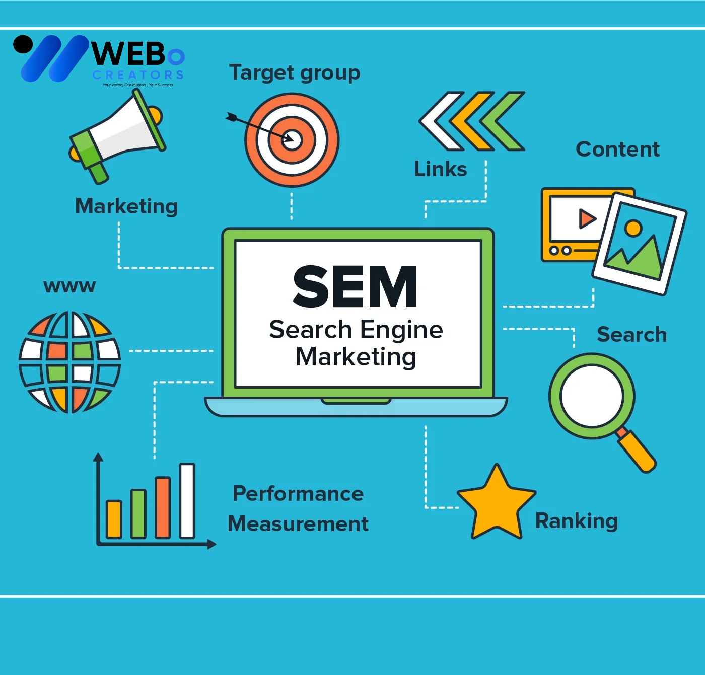 SEM Google Ads Service Bangkok 2026 For Online Advertising Campaign