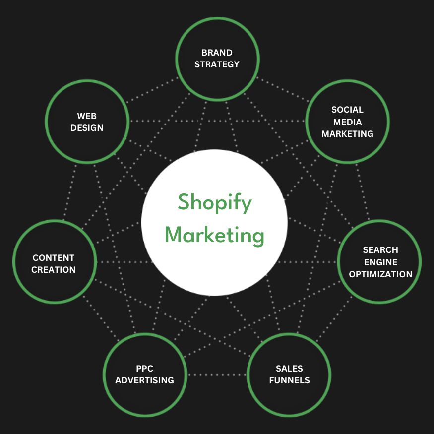 Best Shopify Marketing Agency | Digital Marketing Agency for Shopify Stores | Presence Hackers in Bangkok for Online Stores