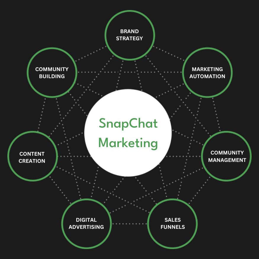 Snapchat Ads Services in Bangkok | Advertise Your Business on Snapchat