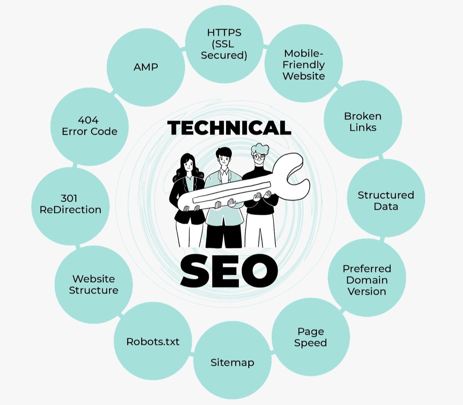 Best Technical SEO Services in Bangkok for Google Ranking and Website Optimization